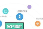 如何高效建设公司网站（策划）