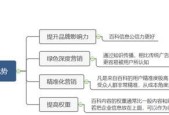 线上营销推广方式大揭秘（助你迅速掌握线上推广技巧的15种方法）