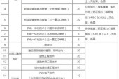 北京职业技术学校的专业介绍（探索北京职业技术学校丰富多样的专业领域）