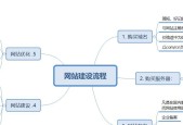 小程序建站系统的优势与实践（以小程序建站系统为主题的实用指南）