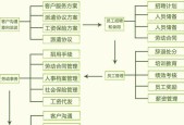 企业网站建设原则及——打造专业、用户友好的企业网站（企业网站建设的关键原则及要点）