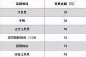 公众号运营成本分析（公众号开展所需资金预算及投入回报的考量）