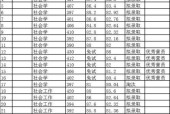 武汉大学研究生分数线解析（探寻研究生录取关键）