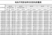 电脑电池续航（科学管理与优化）