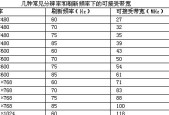 探讨电脑显示屏分辨率正常数值的重要性