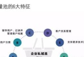 深圳网站建设的流程和要求解析（了解深圳网站建设的步骤和规范）