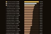 2024年台式电脑显卡排行榜（全面解读最新显卡榜单）