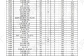 2024年本科分数线预测与分析（探讨未来高考录取趋势及备考建议）