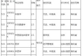 全国专升本正规学校大揭秘（以全国专升本的正规学校有哪些）