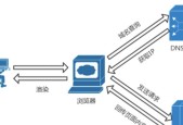 选择合适的DNS服务器推荐（提高网络速度与安全）