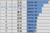 北京高校排名一览表——揭示高等教育的精彩（重点高校的综合实力在排名中彰显）