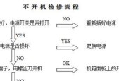 电脑开不开机，解决技巧大揭秘（电脑开机故障及解决方法汇总）