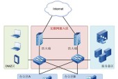 网络安全防火墙（了解网络安全防火墙的功能与应用领域）