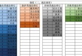 2024年CF烟雾头最新调法发布（探究CF烟雾头调法的创新变革与应用前景）