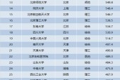 四川二本大学排名理科揭秘（四川省理科二本大学排名情况及相关信息一览）