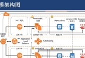 网站架构的重要性及实施方法（构建高效、稳定的网站架构）