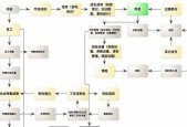 手把手教你使用U盘安装操作系统（简单易行的U盘安装系统流程详解）