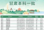 2024年高考一本分数线公布，考生如何应对？