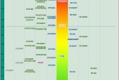 2024年最新显卡天梯图发布，游戏性能再创新高！