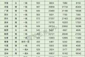 全国各省高考录取分数线的变化与趋势（探究高考录取分数线的关键因素及其影响）