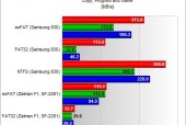 固态硬盘品牌排行榜（2019年固态硬盘品牌排行榜Top10及其市场地位）