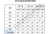 体育大学录取分数线的变化与影响（探讨录取分数线的关键因素与对学生的影响）