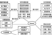 从零开始建设网站的具体步骤（详细解析如何创建一个成功的网站）