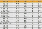 全国重点大学排名一览