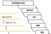 网站需求分析的重要性及方法（深入探究网站需求分析的关键步骤和技巧）