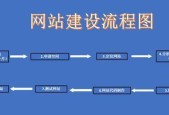 企业网站建设费用分析及预算规划（了解企业网站建设的成本和预算规划方法）