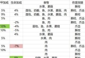 《魔兽世界70级数据库的使用指南》（掌握数据库查询技巧）