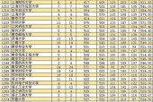 揭秘大学分数线排名的背后秘密（分数线、排名、竞争）