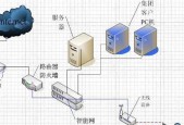 防火墙的五大基本功能（保障网络安全的关键措施）