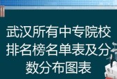 天津中专学校排名榜名单（天津中专学校综合排名榜单发布）