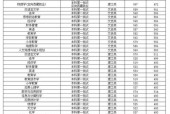 体育大学录取分数线解析（揭秘体育大学录取分数线的秘密及分数线的波动原因）