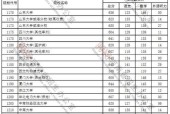 河南省高考学校排名查询（掌握河南省高考学校排名信息）