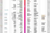 笔记本显卡排行榜（为你提供最新、最全面的笔记本显卡信息）