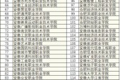 安徽大专院校一览表2024年最新发布（了解安徽大专院校）