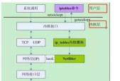 常见的三种防火墙类型及其特点（保护网络安全的关键——防火墙详解）