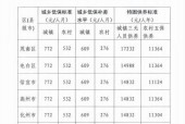 申请低保的条件与流程（低保政策及申请条件一览）