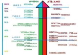 揭秘十大垃圾显卡排行榜（性能差劲、性价比低下）