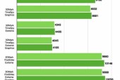 探索NVIDIAGeForce3060显卡的卓越性能（挑战极限）