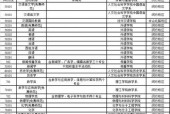 华南师范大学官网招生简介（探索华师人才培养的独特之处）