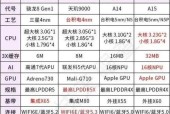 2024年手机处理器推荐（突破性技术与卓越性能）