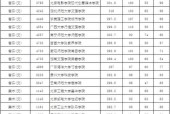 各省高考录取分数线排名的背后（揭秘高考录取分数线背后的省份差异）