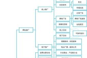 在哪里可以找到以HTML为主题的成品网站（探索HTML成品网站的好去处）