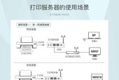 win10局域网共享打印机的设置与使用（简单操作）