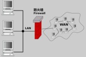 新手防火墙配置教程——保护网络安全从入门开始（简单易懂的新手防火墙配置指南）