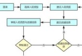 以微信小程序开店的步骤（轻松打造属于自己的网上商店）