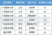 探寻上海公办大专学校的优势与特点（全面了解上海公办大专学校）